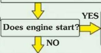 HERO Splendor+ Xtec (2022) - INSPECTION FLOW DIAGRAM - 3