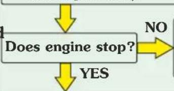 HERO Splendor+ Xtec (2022) - INSPECTION FLOW DIAGRAM - 2