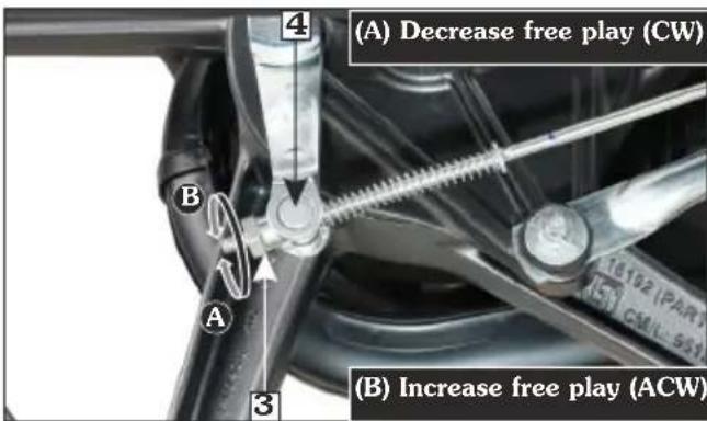 (A) Decrease free play (CW) B A 3 (B) Increase free play (ACW)