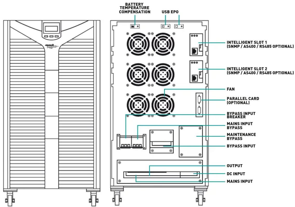 BATTERY TEMPERATURE COMPENSATION USB EPO INTELLIGENT SLOT 1 (SNMP / AS400 / RS485 OPTIONAL) INTELLIGENT SLOT 2 (SNMP / AS400 / RS485 OPTIONAL) FAN PARALLEL CARD (OPTIONAL) BYPASS INPUT BREAKER MAINS INPUT BYPASS MAINTENANCE BYPASS BYPASS INPUT OUTPUT DC INPUT MAINS INPUT
