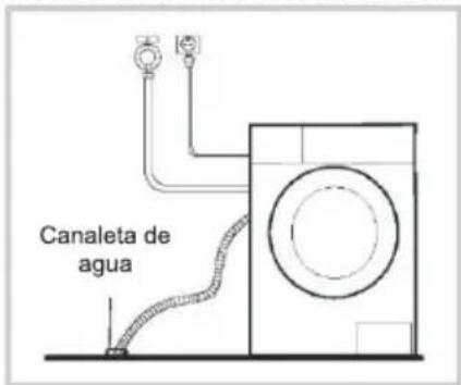 Canaleta de agua