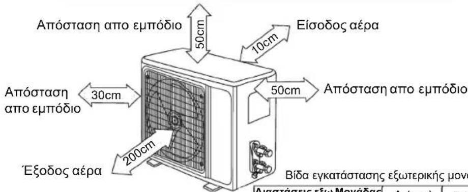 Απόσταση απο εμπόδιο 50cm Eíσοδος αέρα 10cm Απόσταση απο εμπόδιο 30cm 50cm Απόσταση απο εμπόδιο 200cm Εξοδος αέρα Βίδα εγκατάστασης εξωτερικής μονο Διατάσεις εξων Μονάδας | A (m) | D (m)