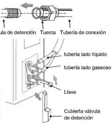 tuerca de detención Tubería de conexión tubería lado líquido tubería lado gaseoso Llave Cubierta válvula de detención