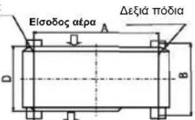 Eisodos aερα Δεξιά πόδια A B D