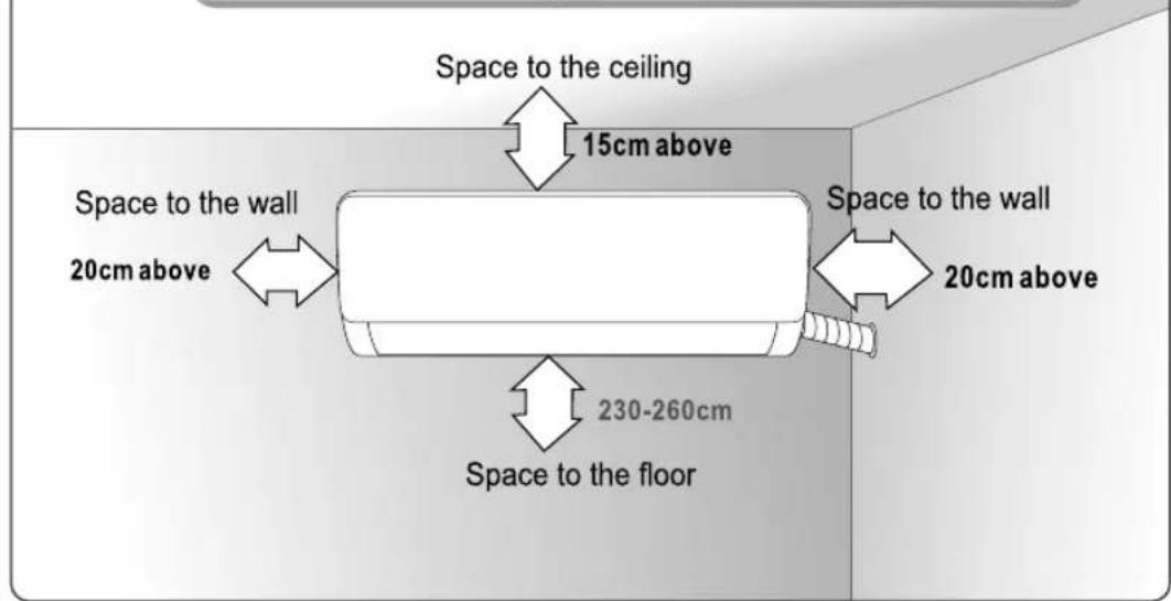 Space to the ceiling 15cm above Space to the wall 20cm above Space to the wall 20cm above 230-260cm Space to the floor