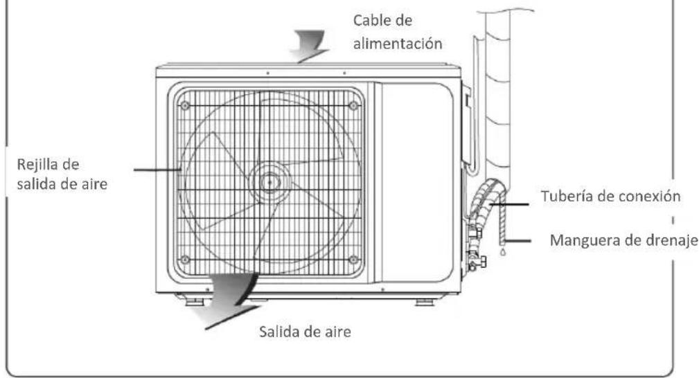 Cable de alimentación Rejilla de salida de aire Tubería de conexión Manguera de drenaje Salida de aire