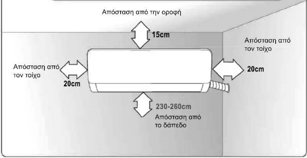 Απόσταση από την οροφή 15cm Απόσταση από τον τοίχο 20cm 230-260cm Απόσταση από το δάπεδο Απόσταση από τον τοίχο 20cm