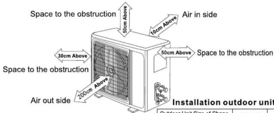 Space to the obstruction 50cm Above Air in side 10cm Above 30cm Above Space to the obstruction 50cm Above Air out side 200cm Above Installation outdoor unit Outdoor Unit Size of Shape A (mm)