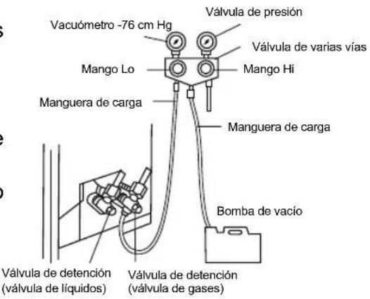 Vacuómetro -76 cm Hg Válvula de presión Válvula de varias vías Mango Lo Mango Hi Manguera de carga Manguera de carga Bomba de vacío Válvula de detención (válvula de líquidos) Válvula de detención (válvula de gases)