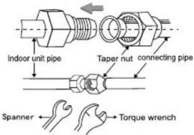Indoor unit pipe Taper nut connecting pipe Spanner Torque wrench