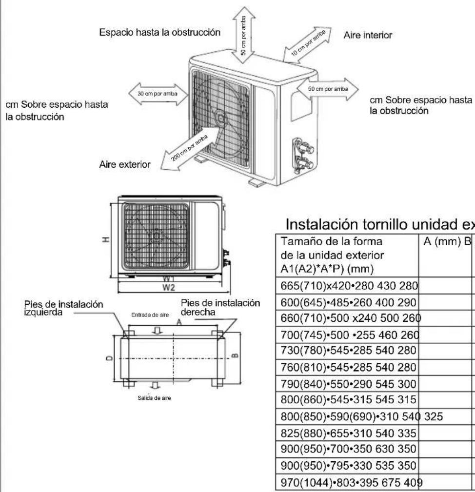 Espacio hasta la obstrucción 50 cm por arriba Aire interior cm Sobre espacio hasta la obstrucción 50 cm por arriba 200 cm por arriba Aire exterior cm Sobre espacio hasta la obstrucción H W2 Pies de instalación izquierda Entrada de aire Pies de instalación derecha Salicia de aire Instalación tornillo unidad ex Tamaño de la forma de la unidad exterior A1(A2)*A*P) (mm) 665(710)x420•280 430 280 600(645)•485•260 400 290 660(710)•500 x240 500 260 700(745)•500 •255 460 260 730(780)•545•285 540 280 760(810)•545•285 540 280 790(840)•550•290 545 300 800(860)•545•315 545 315 800(850)•590(690)•310 540 325 825(880)•655•310 540 335 900(950)•700•350 630 350 900(950)•795•330 535 350 970(1044)•803•395 675 409