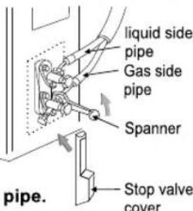 liquid side pipe Gas side pipe Spanner pipe. Stop valve cover