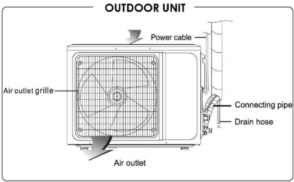 OUTDOOR UNIT Power cable Air outlet grille Connecting pipe Drain hose Air outlet