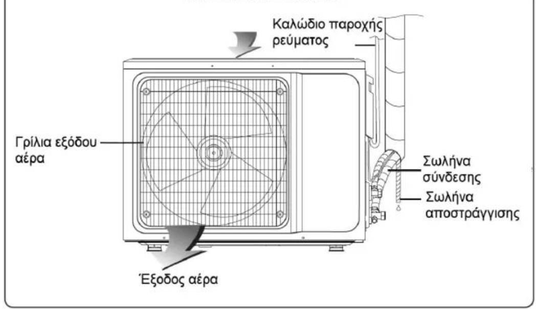 Καλώδιο παροχής ρεύματος Γρίλια εξόδου αέρα Σωλήνα σύνδεσης Σωλήνα αποστράγγισης Έξόδος αέρα