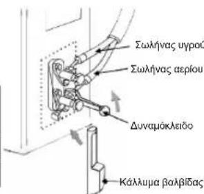 Σωλήνας υγρού Σωλήνας αερίου Δυναμόκλείδο Κάλλυμα βαλβίδας