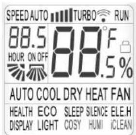 SPEED AUTO TURBO RUN 88.5 88.0°F HOUR ON OFF 88.5% AUTO COOL DRY HEAT FAN HEALTH ECO SLEEP SILENCE ELE.H DISPLAY LIGHT COSY HUMI iCLEAN