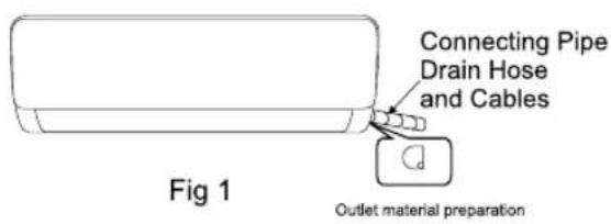 Connecting Pipe Drain Hose and Cables Fig 1 Outlet material preparation