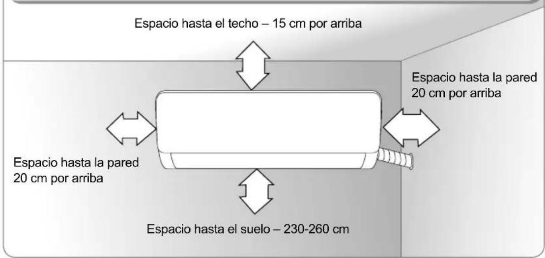 Espacio hasta el techo – 15 cm por arriba Espacio hasta la pared 20 cm por arriba Espacio hasta la suelo – 230-260 cm Espacio hasta la pared 20 cm por arriba