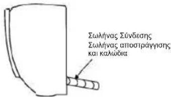 Σωλήνας Σύνδεσης Σωλήνας αποστράγγισης και καλώδια