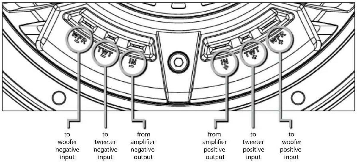 to woofer negative input to tweeter negative input from amplifier negative output from amplifier positive output to tweeter positive input to woofer positive input