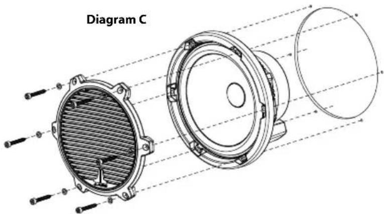 Diagram C