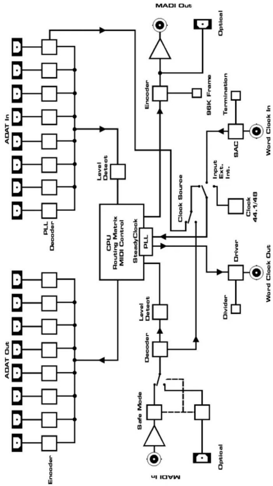 RME ADI-648 - Controls and Connectors - 4