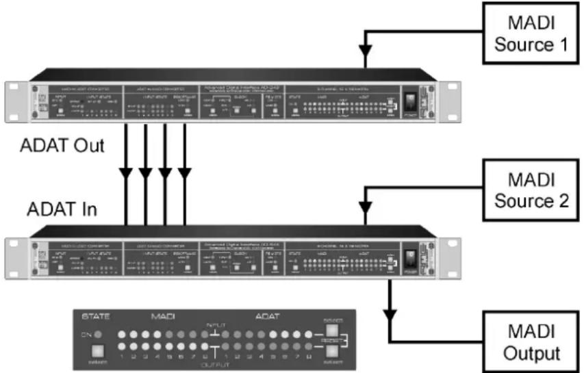 RME ADI-648 - MADI Merger - 1