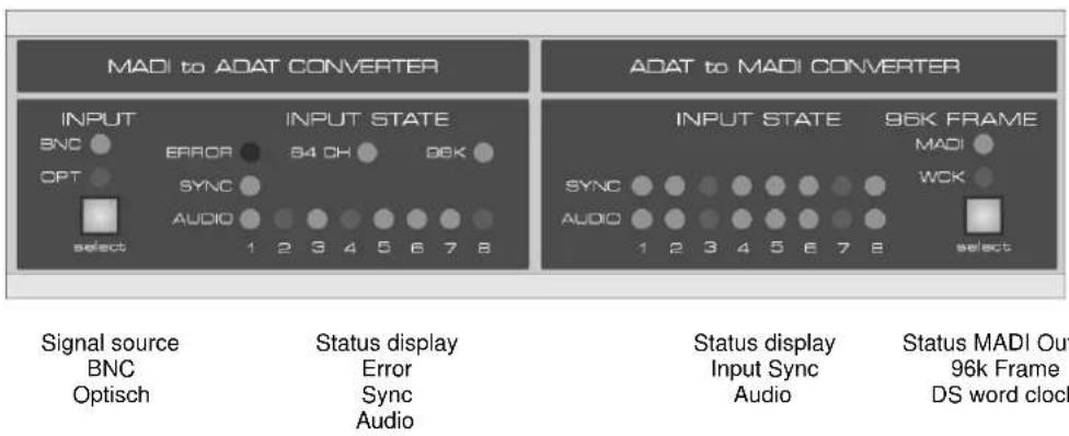 RME ADI-648 - Controls and Connectors - 1