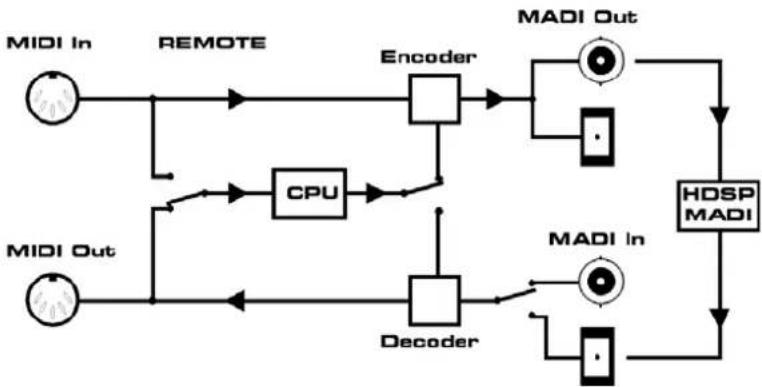 RME ADI-648 - Remote Control Software - 1