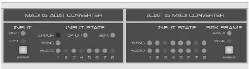 RME ADI-648 - Operating the ADI-648 - 1