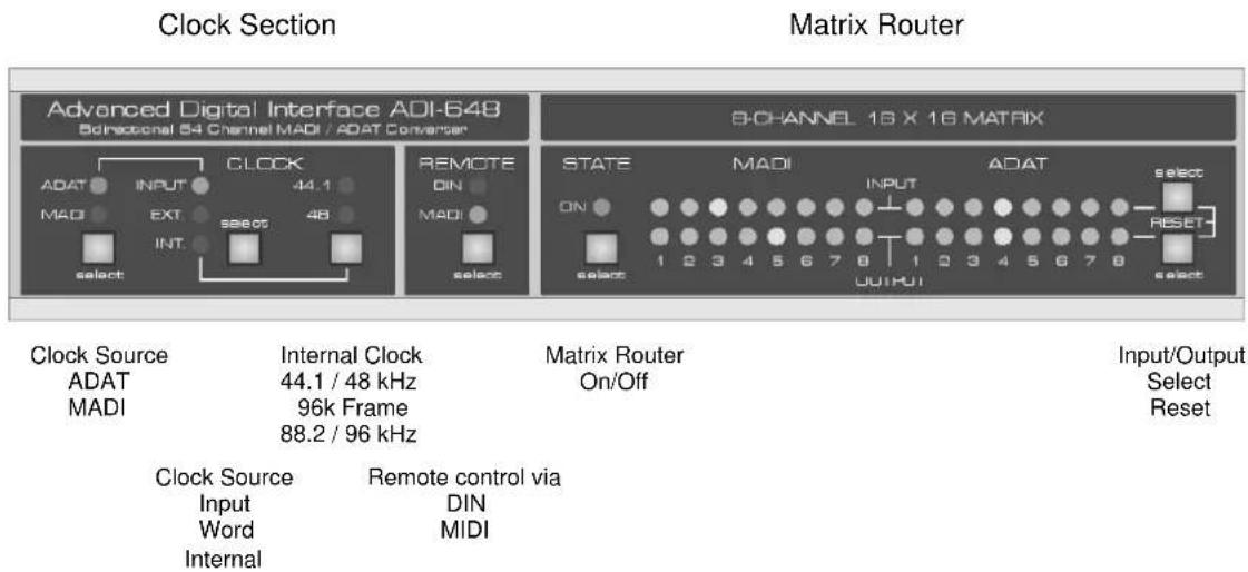 RME ADI-648 - Controls and Connectors - 2