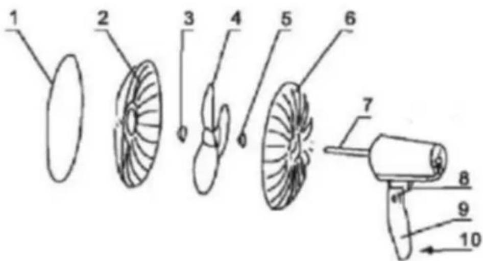 Technical diagram showing a multi-step assembly of fan-like components with numbered labels from 1 to 10.