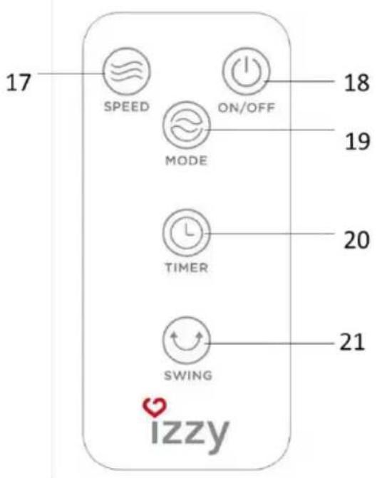 17 SPEED MODE ON/OFF 18 19 20 21 TIMER SWING IZZY