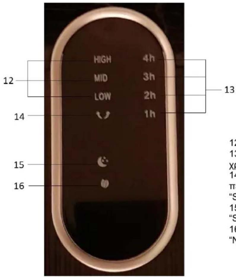 HIGH 4h MID 3h LOW 2h 14 1h 15 16 12 13 12 13 X8 14 π "S 15 "S 16 "N