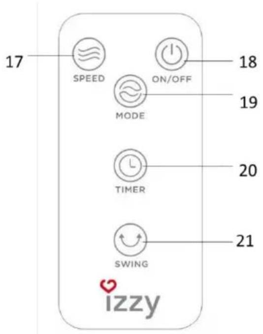 17 SPEED MODE ON/OFF 18 19 20 21 TIMER SWING IZZY