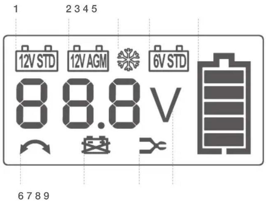 1 2 3 4 5 12V STD 12V AGM 6V STD 8 8.8 V 6 7 8 9