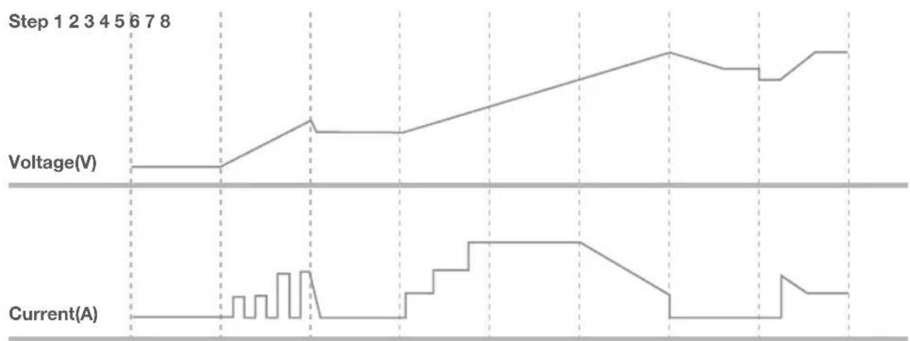 HYUNDAI HYSC-4000M - CHARGING STEPS - 1