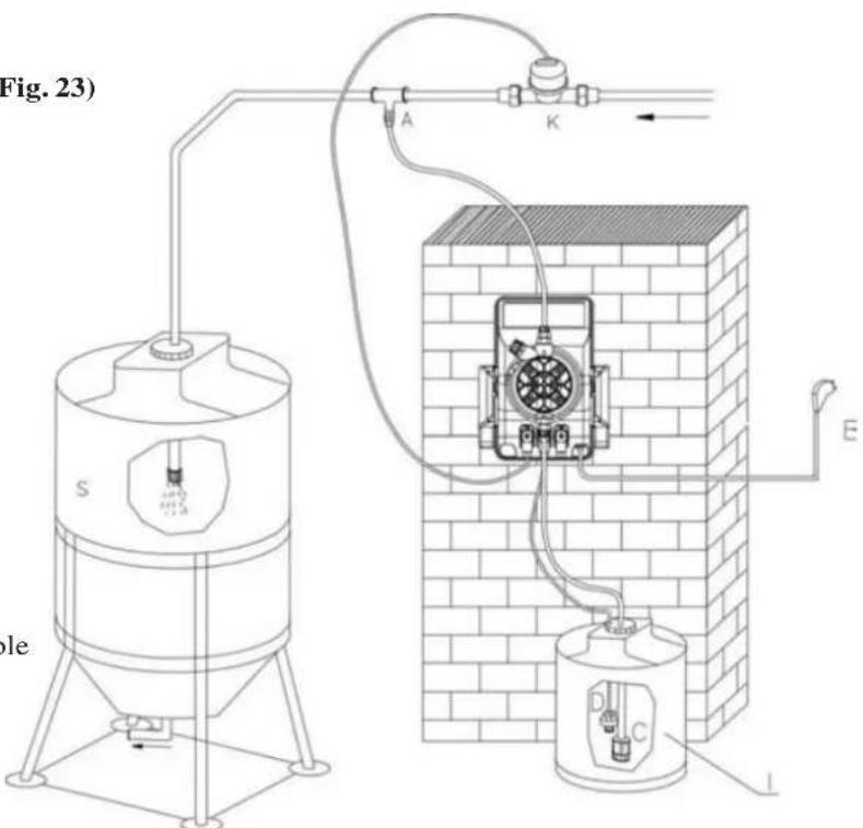 Fig. 23) S A K E D C I