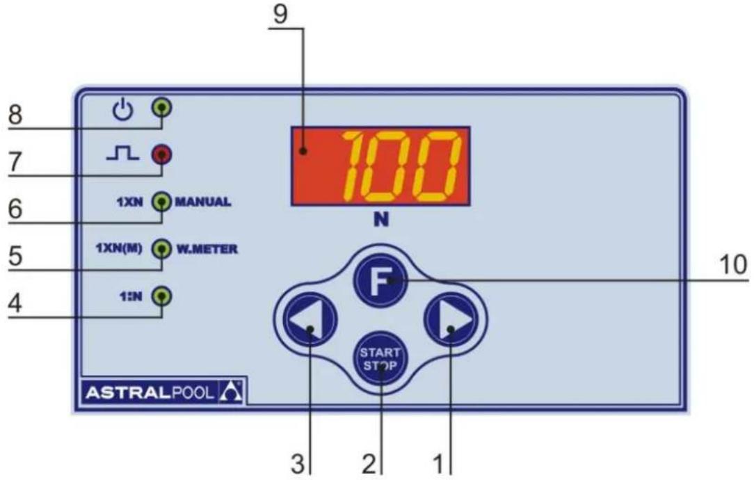 8 7 6 5 4 1XN MANUAL 1XN(M) W.METER 1:N 9 100 N F START STOP ASTRALPOOL