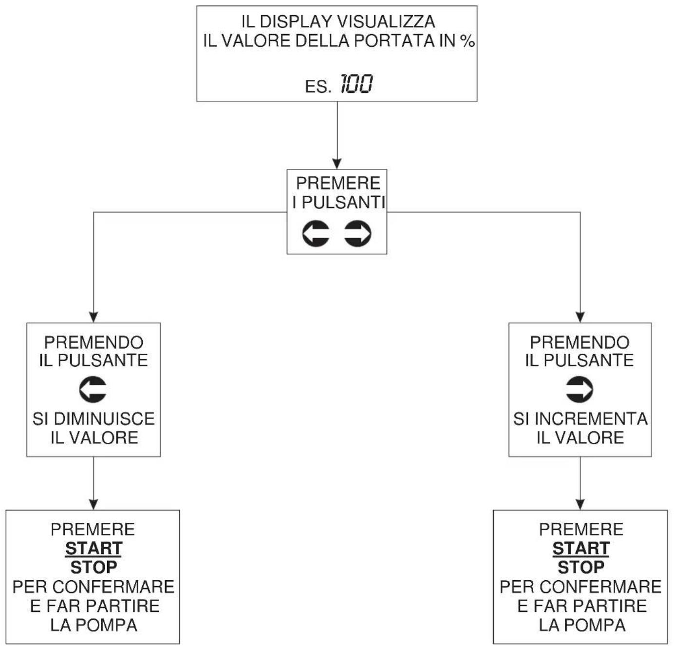 ASTRALPOOL 57155 - - CONTROLLO DI LIVELLO - 2