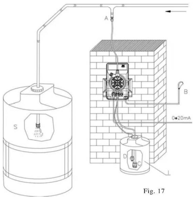 A B C D S 0+20mA Fig. 17