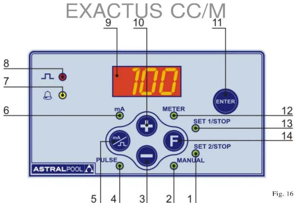 EXACTUS CC/M 8 7 6 100 9 10 11 ENTER mA METER SET 1/STOP 12 13 14 PULSE F SET 2/STOP MANUAL ASTRALPOOL 5 4 3 2 1 Fig. 16