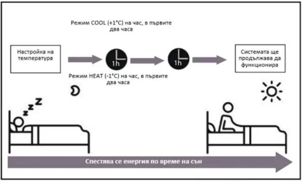 Heinner HAC-CO12WFN-GD - • Функциониране в режим SLEEP - 1