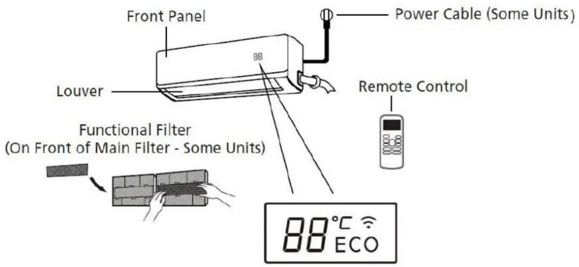 Front Panel Power Cable (Some Units) Louver Functional Filter (On Front of Main Filter - Some Units) Remote Control 88°C ECO