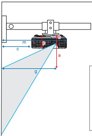 OPTOMA EH320USTi - Variables : - 1