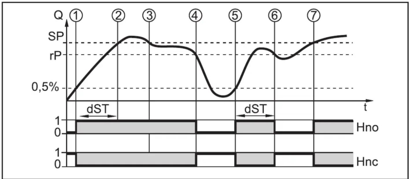 IFM SU9001 - Start-up delay - 2