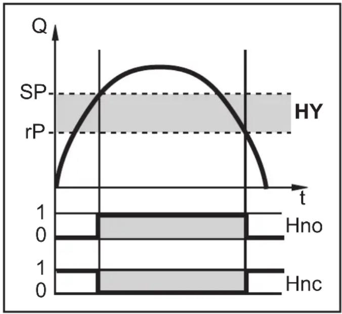 IFM SU9001 - Hysteresis function - 1