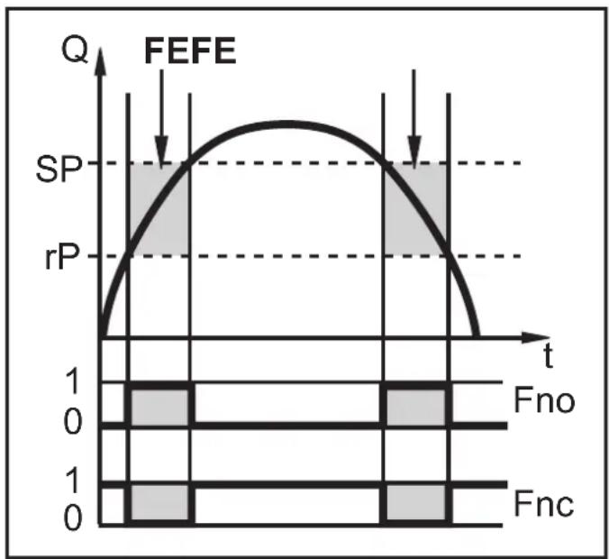 IFM SU9001 - Window function - 1