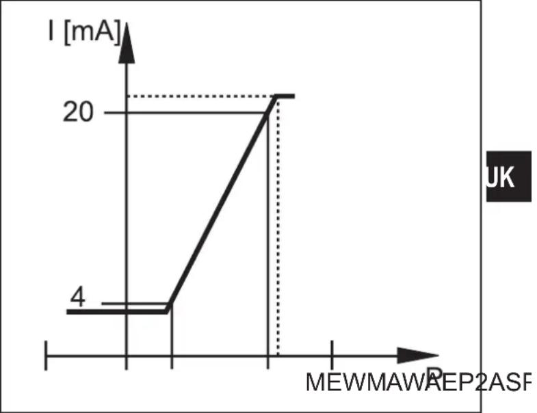 IFM PY2006 - Analogue function - 2