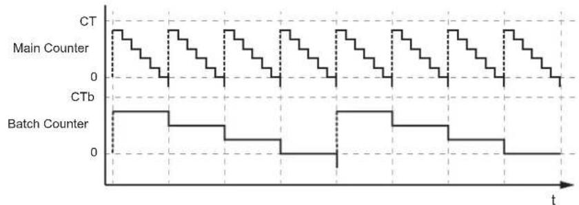 IFM AL4022 - Behaviour: - 1